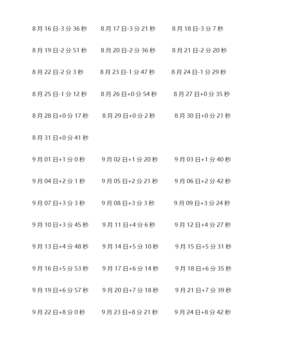 真太阳时间表第11页