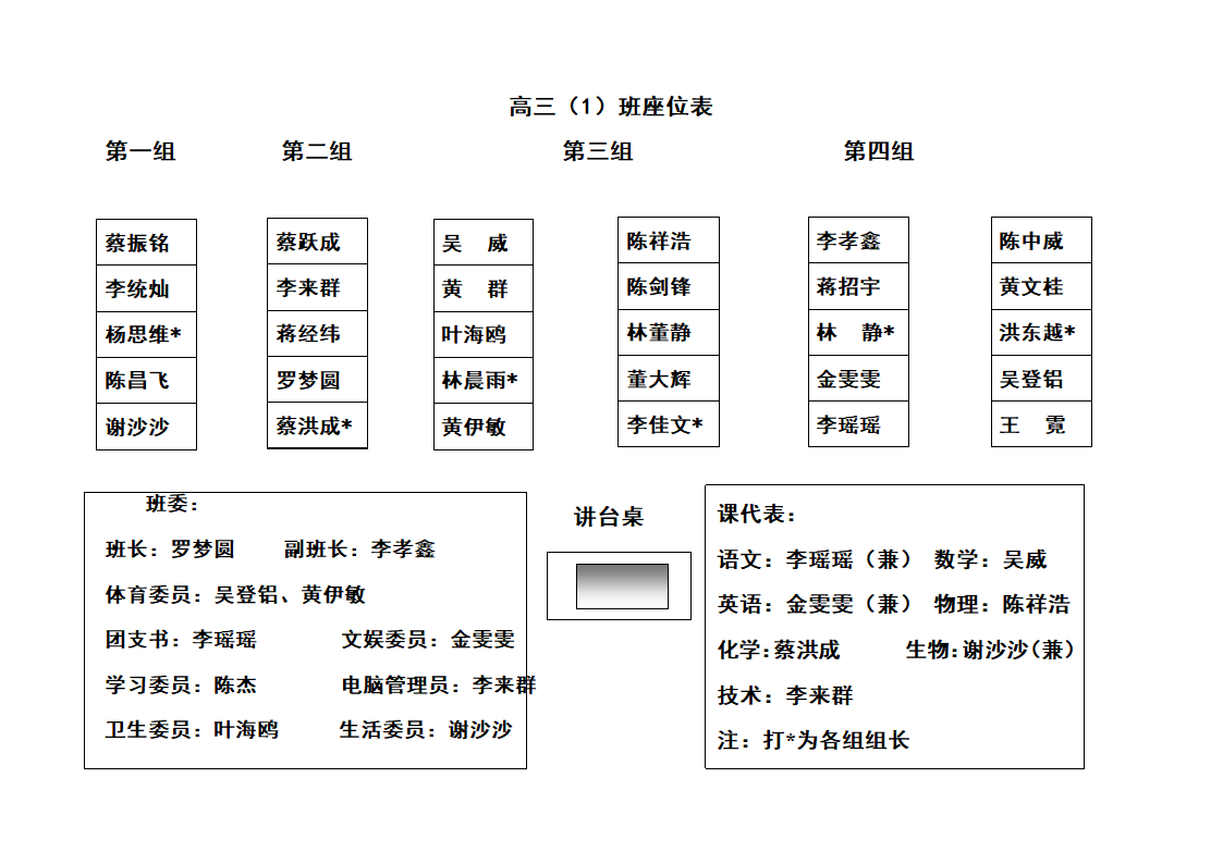 高三(1)班座位表第1页