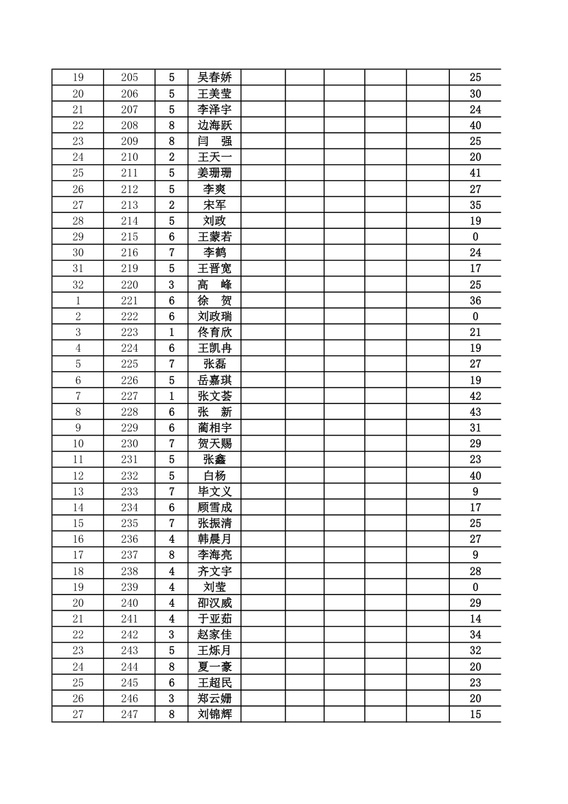 九年第一次月考考场座位表第6页