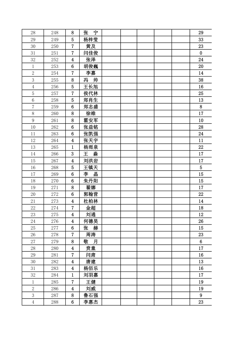 九年第一次月考考场座位表第7页