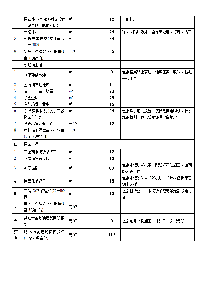 报价表第4页