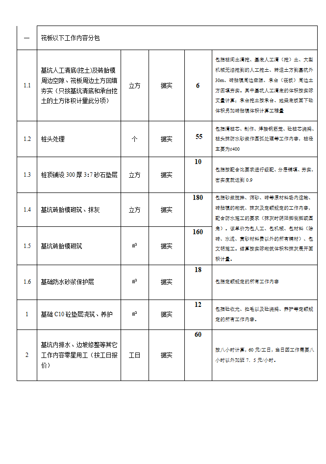 报价表第6页