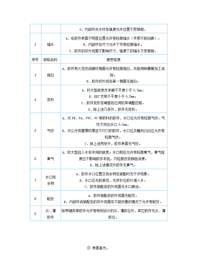 注塑模具验收标准第5页