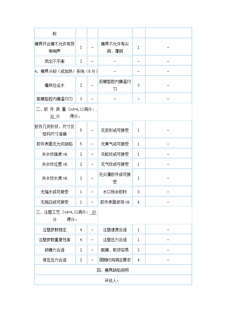 注塑模具验收标准第8页