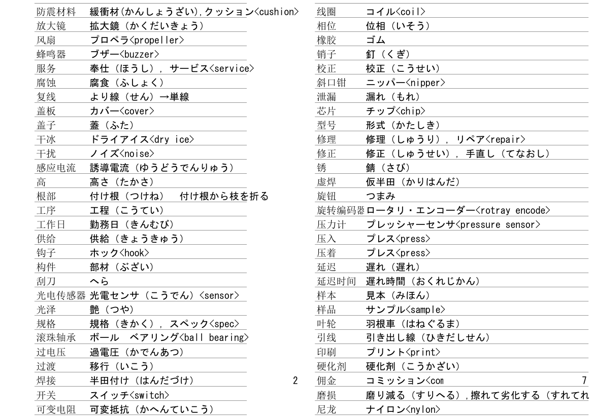 工程日语第4页