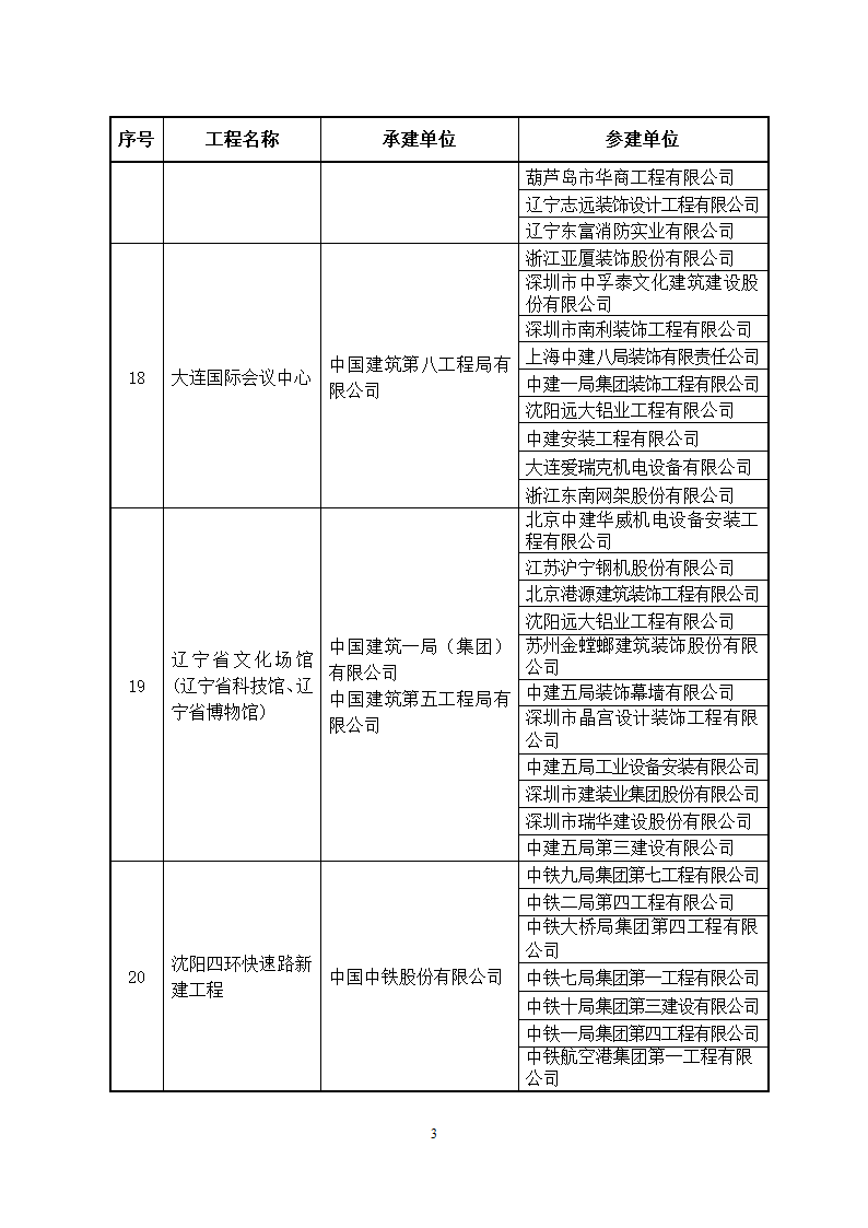 2014～2015年度中国建设工程鲁班奖(国家优质工程)获奖工程名单第3页