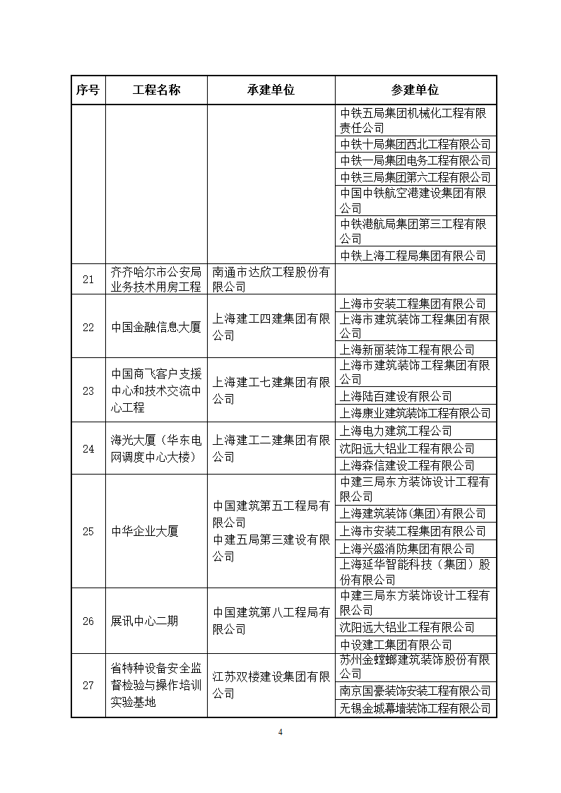 2014～2015年度中国建设工程鲁班奖(国家优质工程)获奖工程名单第4页