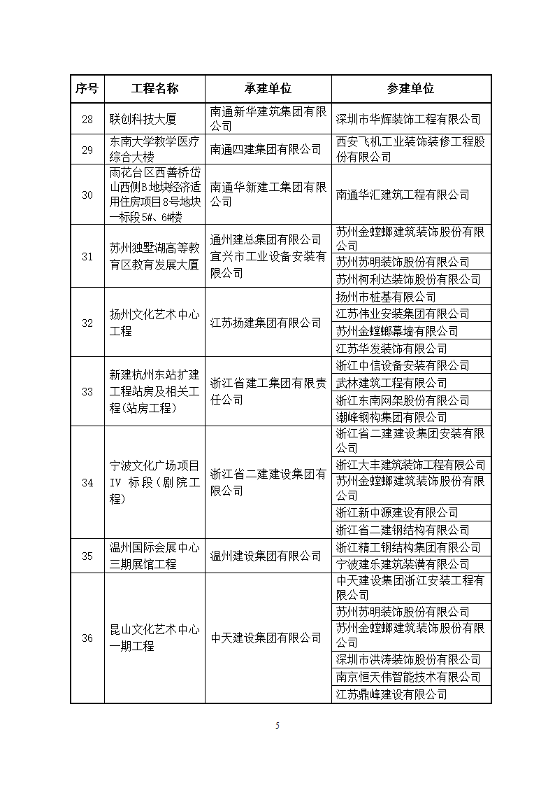 2014～2015年度中国建设工程鲁班奖(国家优质工程)获奖工程名单第5页