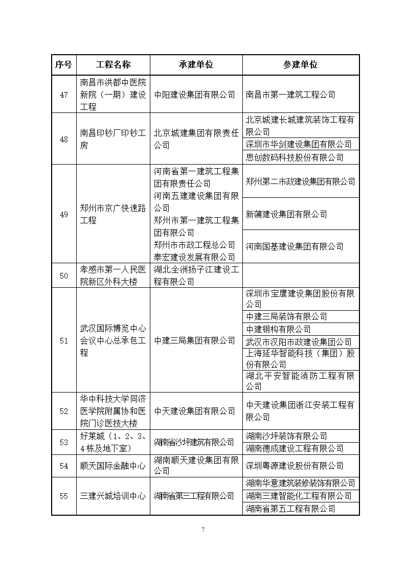 2014～2015年度中国建设工程鲁班奖(国家优质工程)获奖工程名单第7页