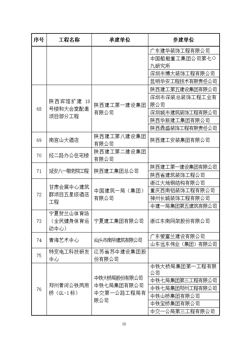 2014～2015年度中国建设工程鲁班奖(国家优质工程)获奖工程名单第10页