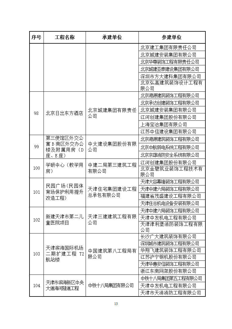 2014～2015年度中国建设工程鲁班奖(国家优质工程)获奖工程名单第13页