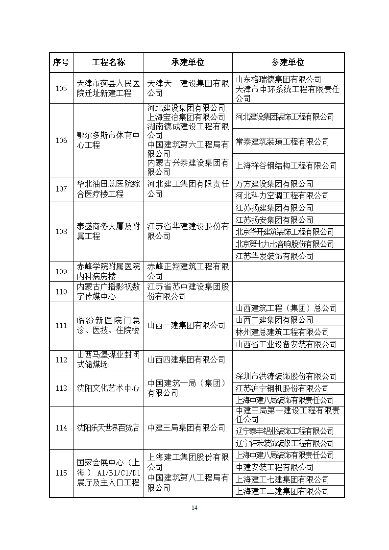 2014～2015年度中国建设工程鲁班奖(国家优质工程)获奖工程名单第14页