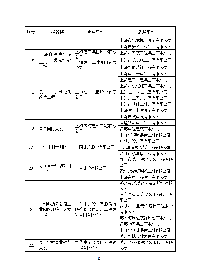 2014～2015年度中国建设工程鲁班奖(国家优质工程)获奖工程名单第15页