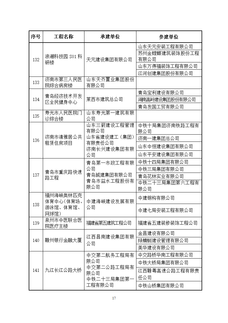 2014～2015年度中国建设工程鲁班奖(国家优质工程)获奖工程名单第17页