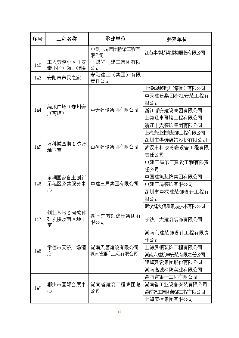 2014～2015年度中国建设工程鲁班奖(国家优质工程)获奖工程名单第18页