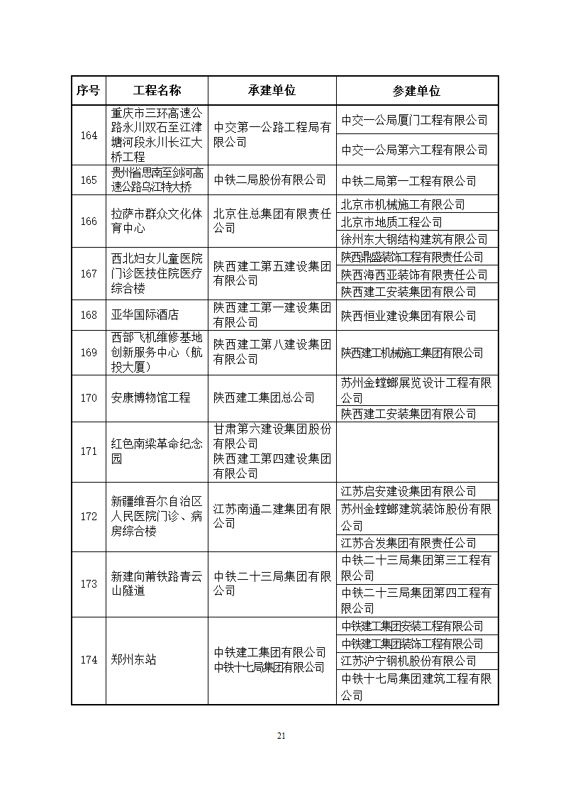 2014～2015年度中国建设工程鲁班奖(国家优质工程)获奖工程名单第21页