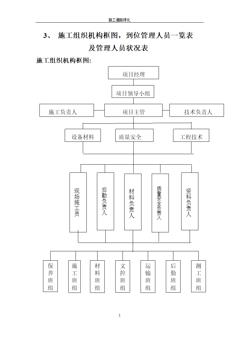 道路绿化施组第5页