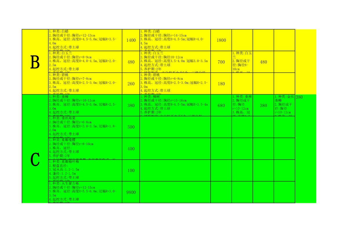 绿化苗木价格第1页