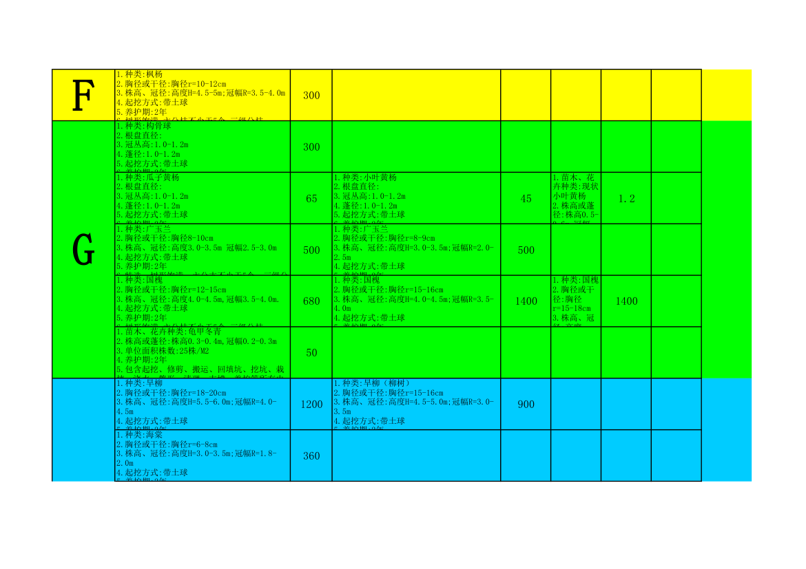 绿化苗木价格第3页