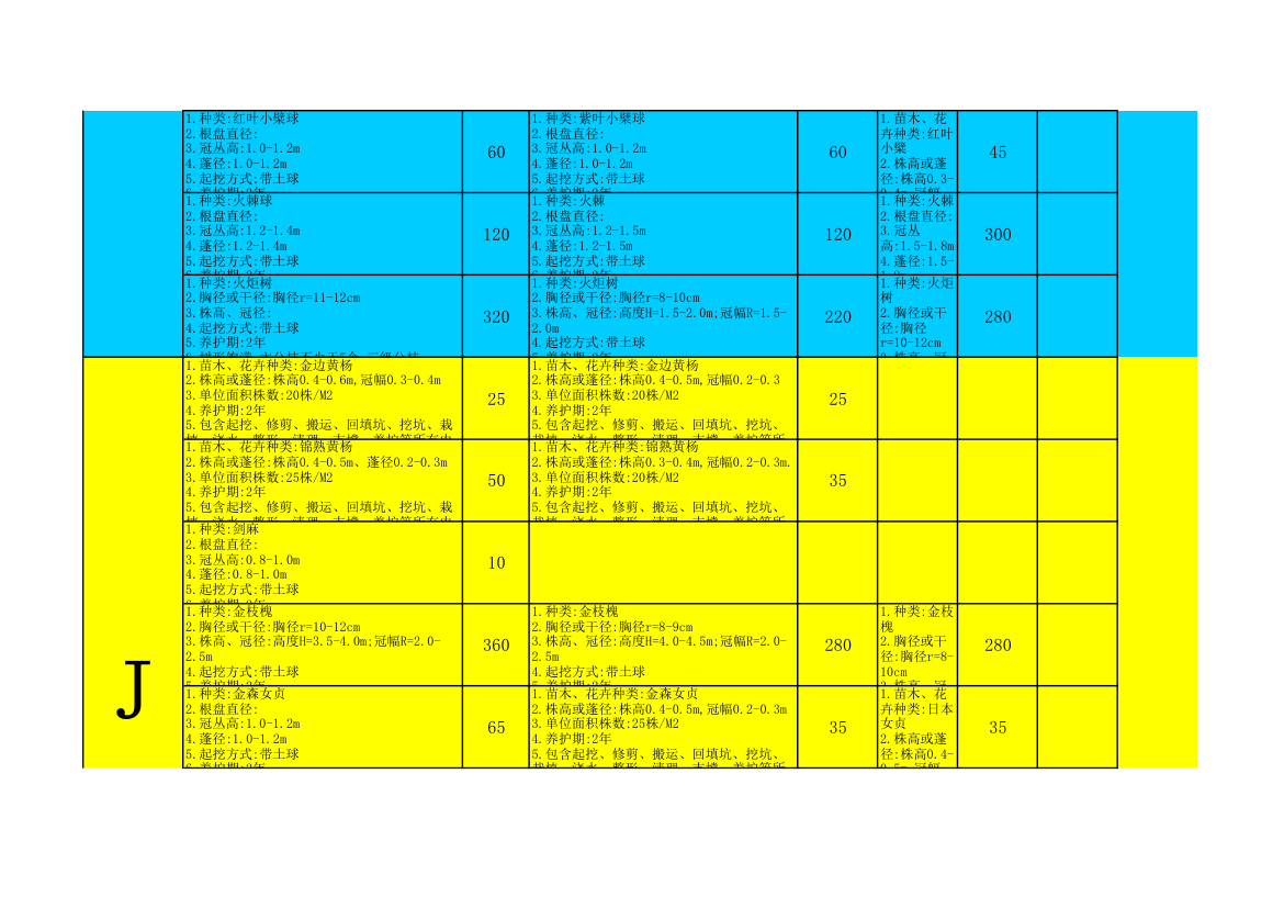 绿化苗木价格第5页