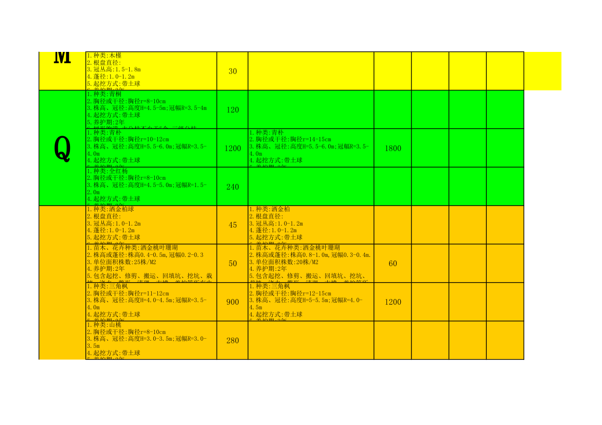 绿化苗木价格第7页