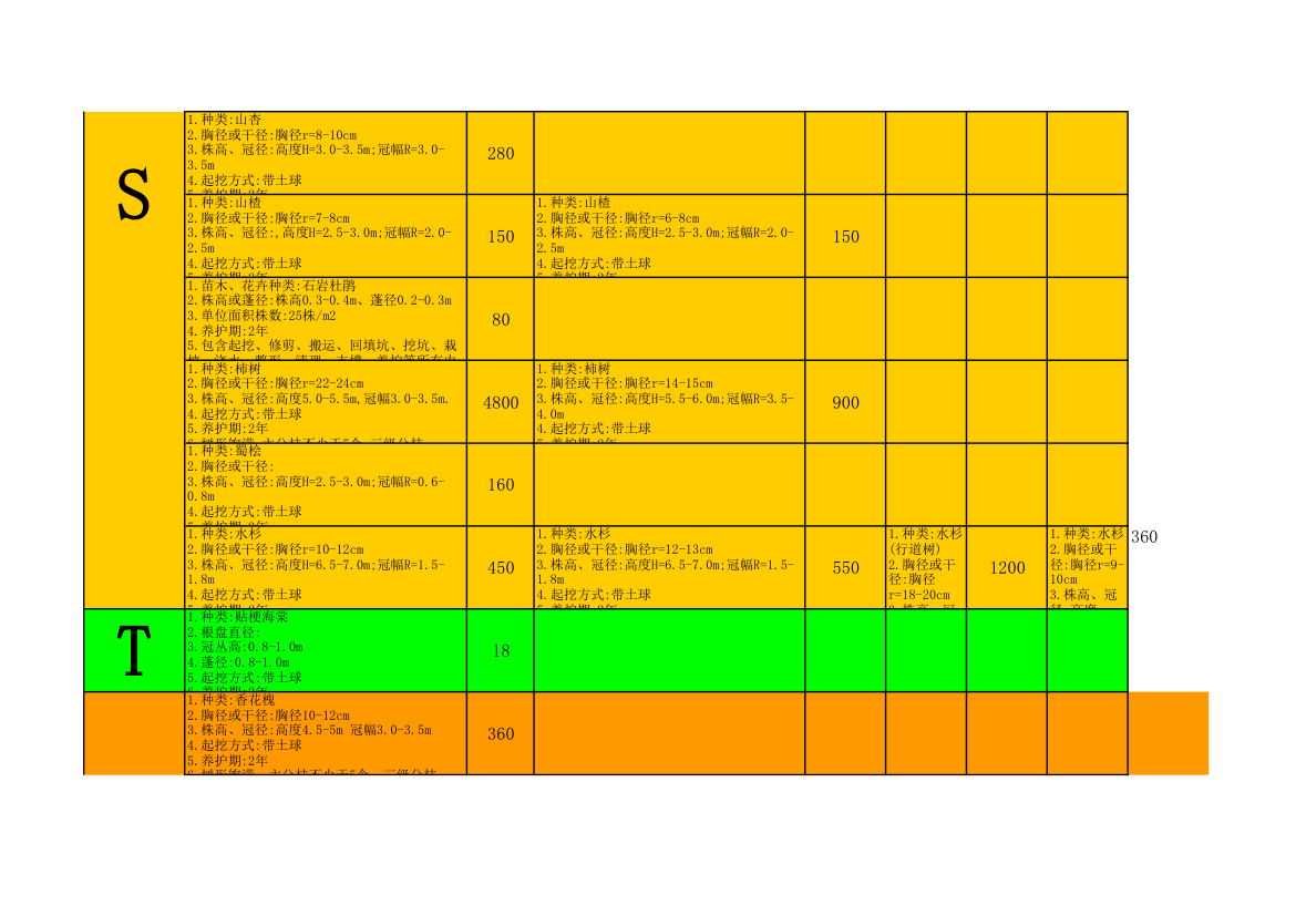 绿化苗木价格第8页