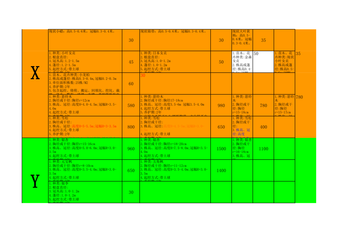 绿化苗木价格第9页