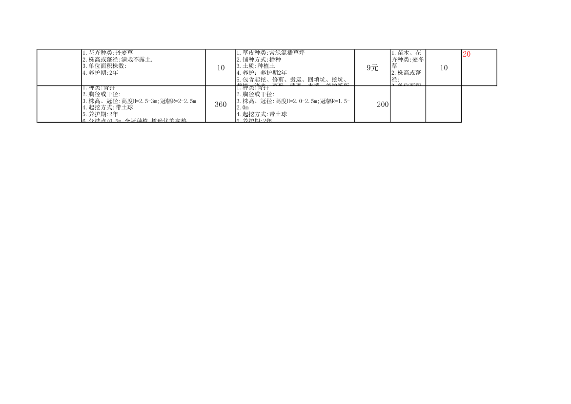 绿化苗木价格第11页