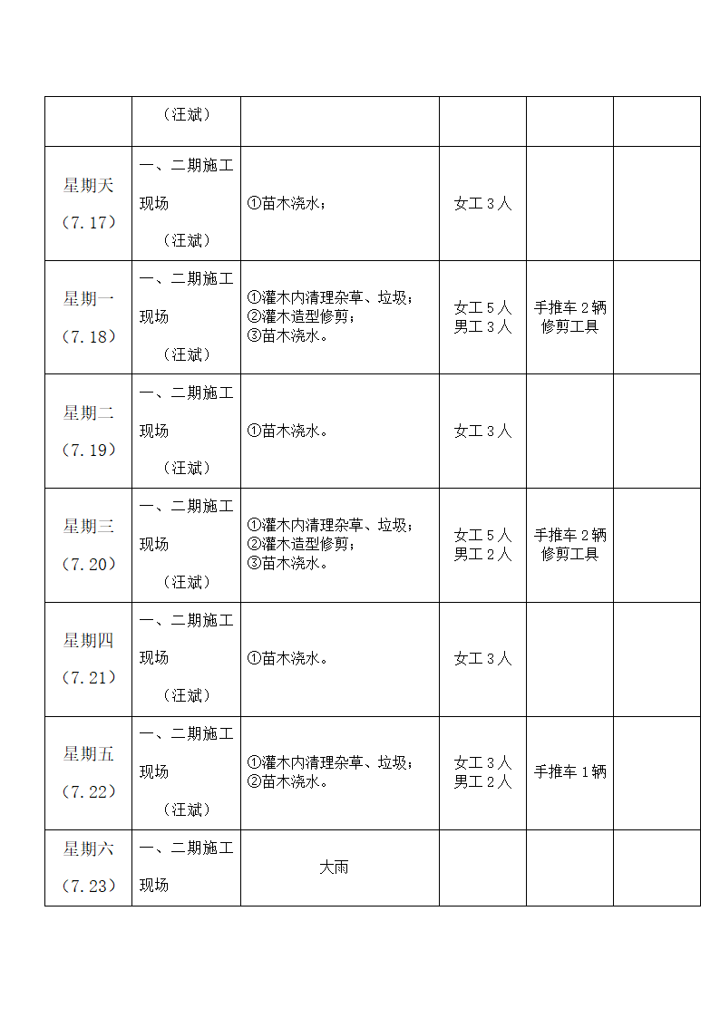 绿化养护周计划第4页