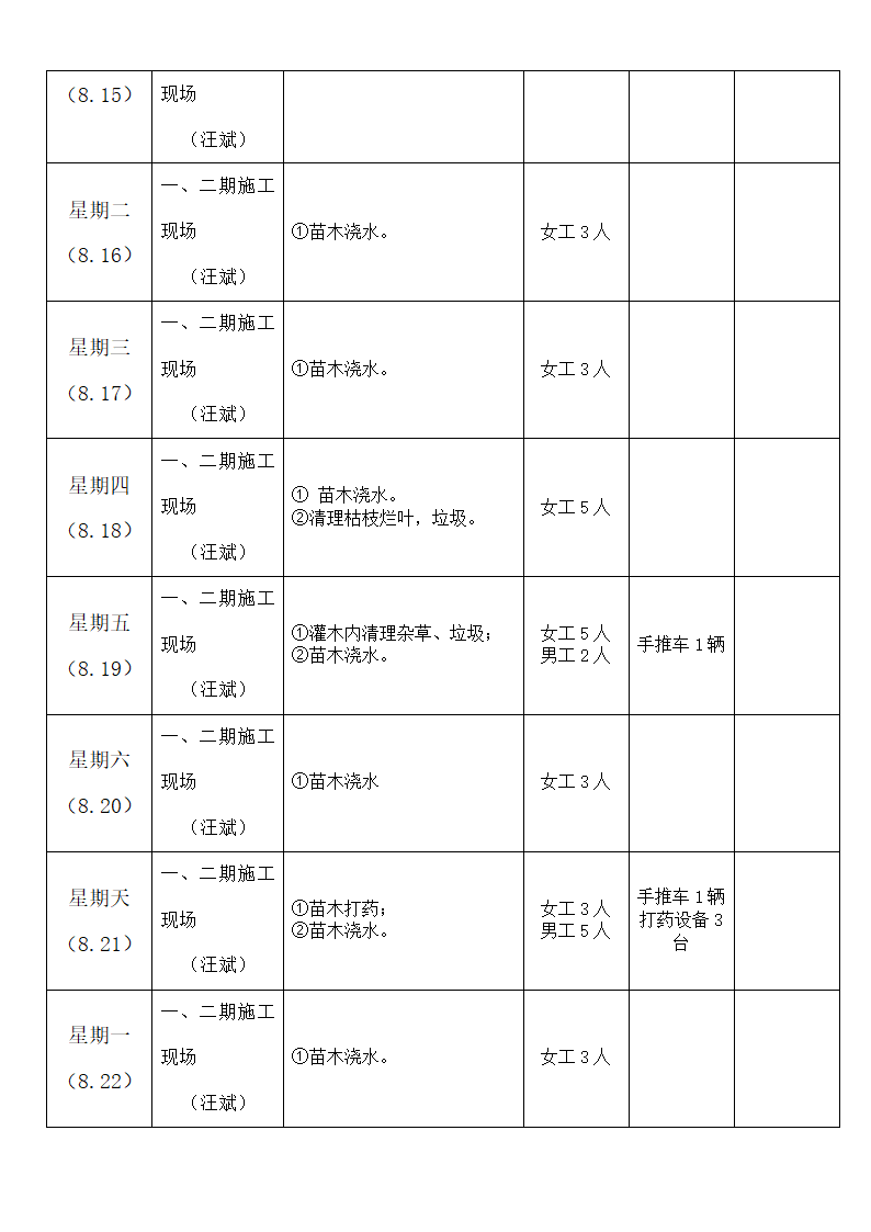 绿化养护周计划第9页