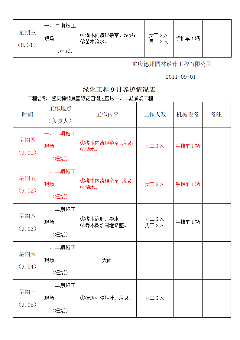 绿化养护周计划第11页