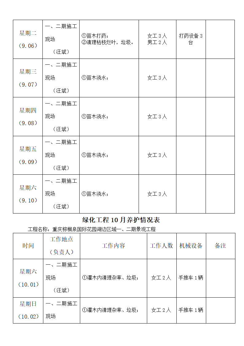 绿化养护周计划第12页