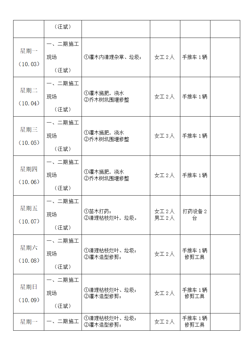 绿化养护周计划第13页