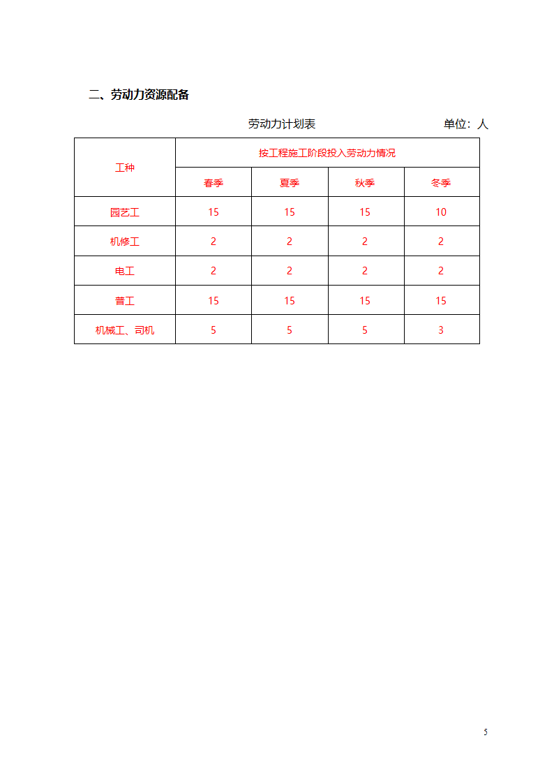 绿化第6页