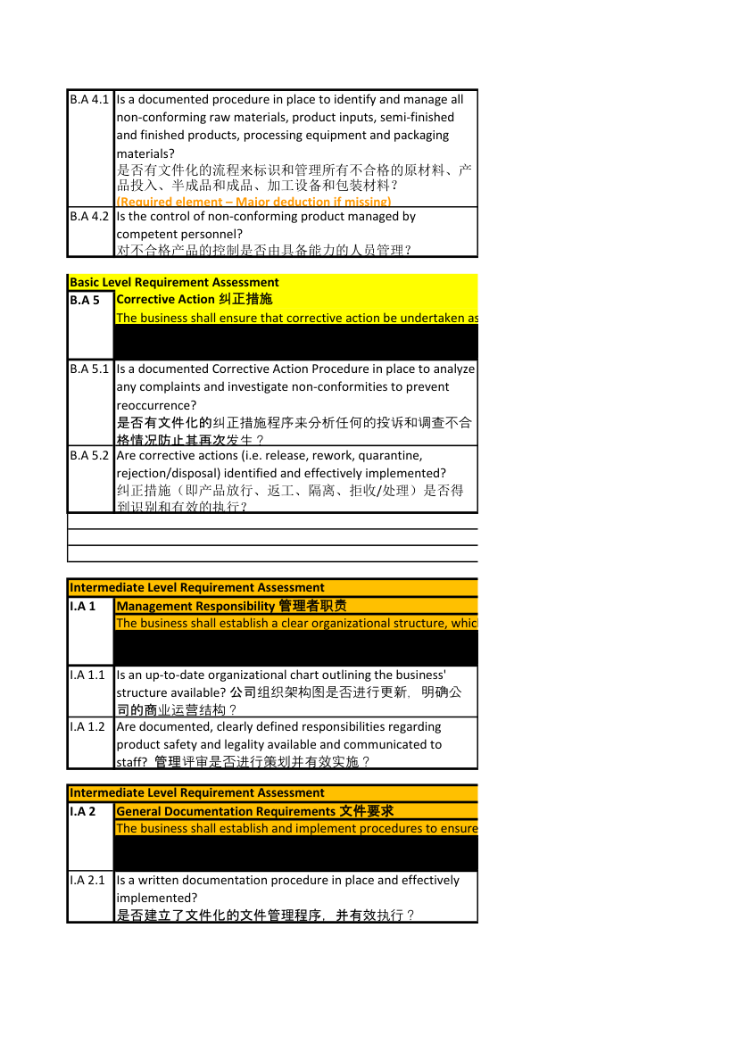 AIB检查表第3页