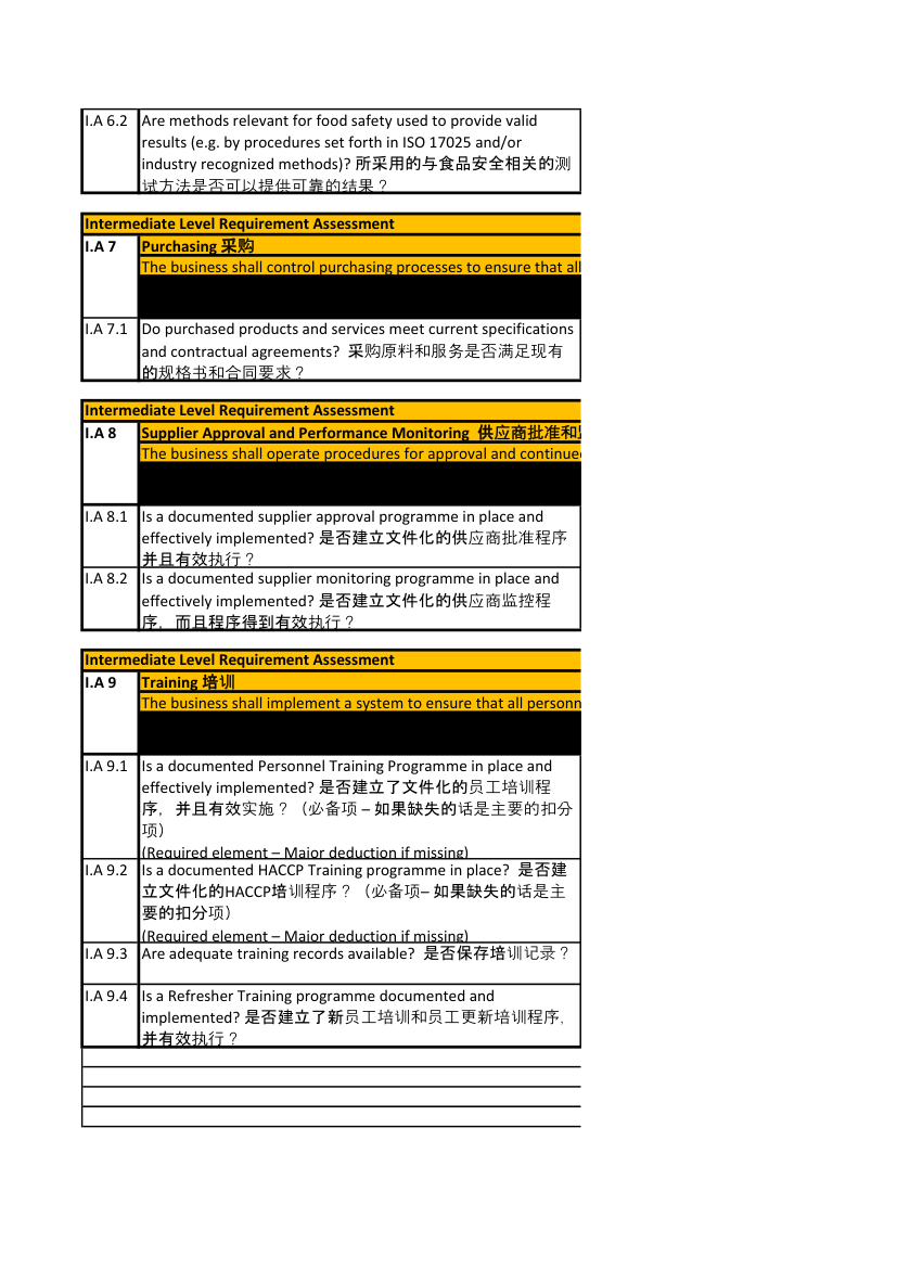 AIB检查表第5页