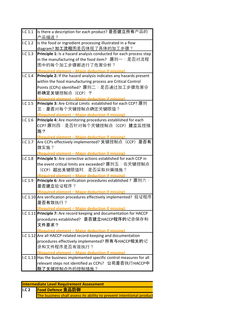 AIB检查表第12页