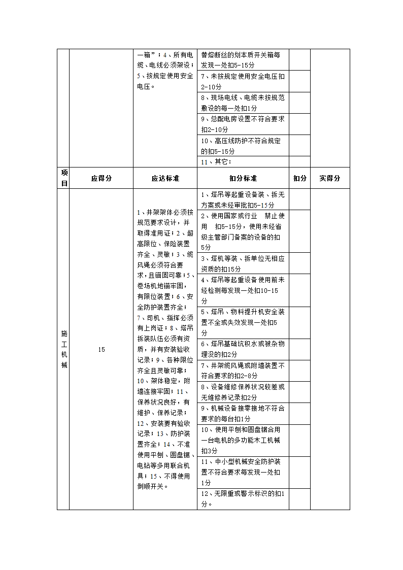 检查评分表第8页