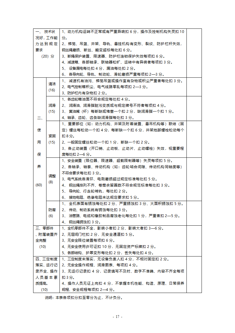 机械检查表第17页