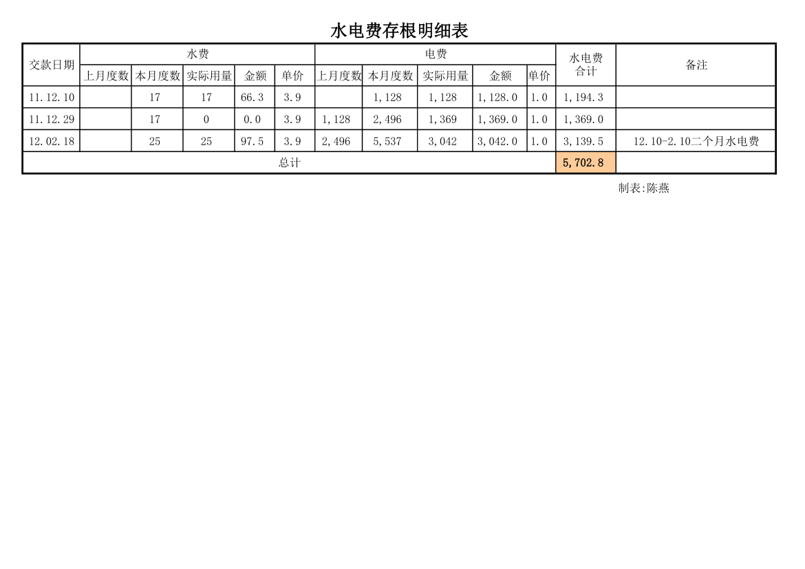 水电费收据存根第1页