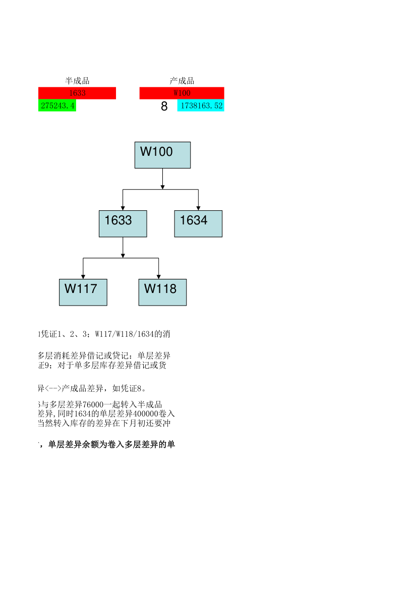 SAP物料账单多层差异分析第2页