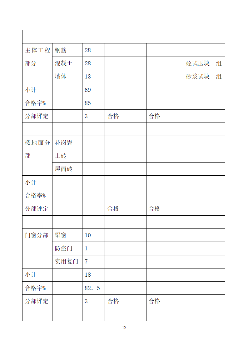 质量评估报告第12页