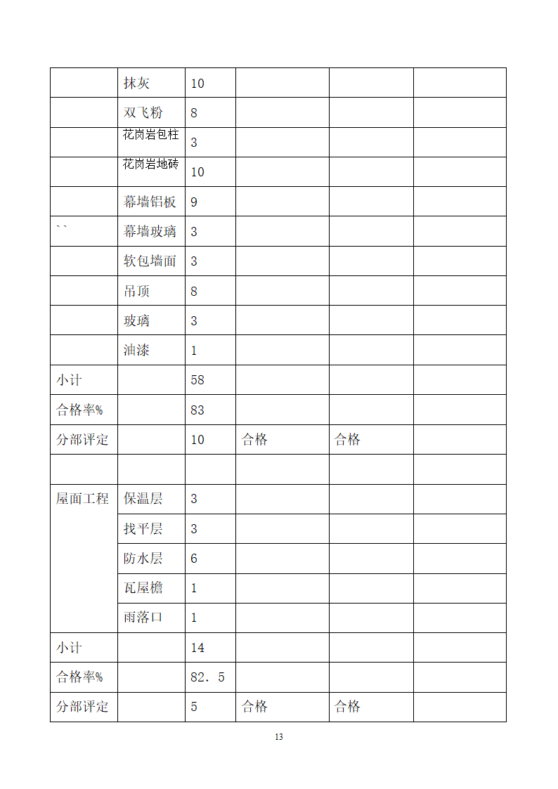 质量评估报告第13页