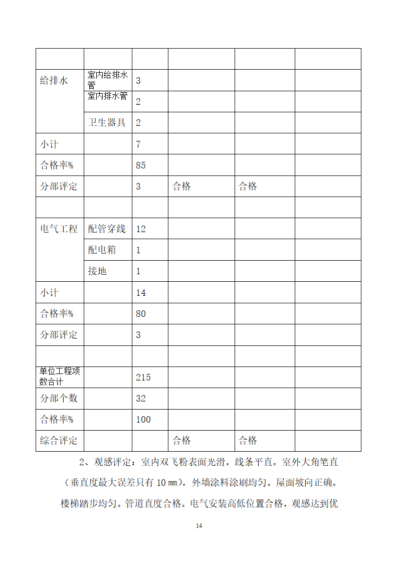 质量评估报告第14页