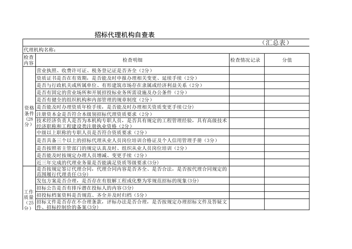 招标代理自查表