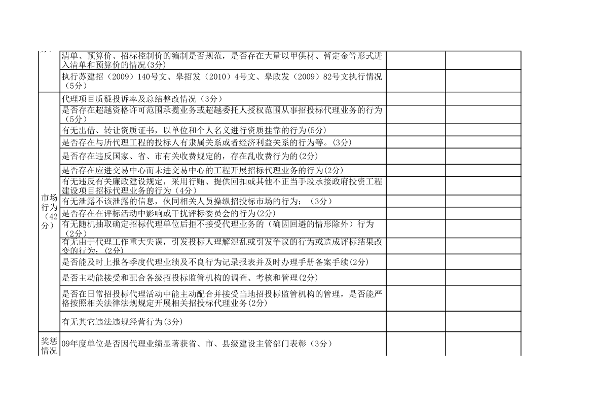 招标代理自查表第2页