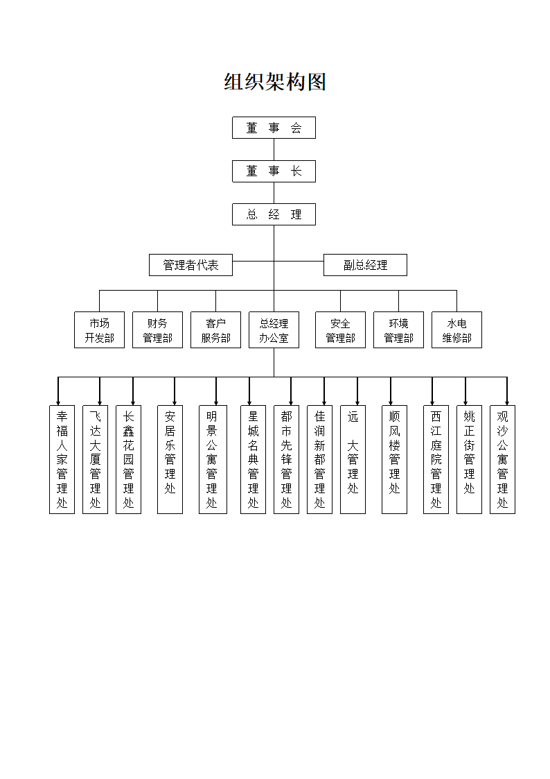 公司组织架构图