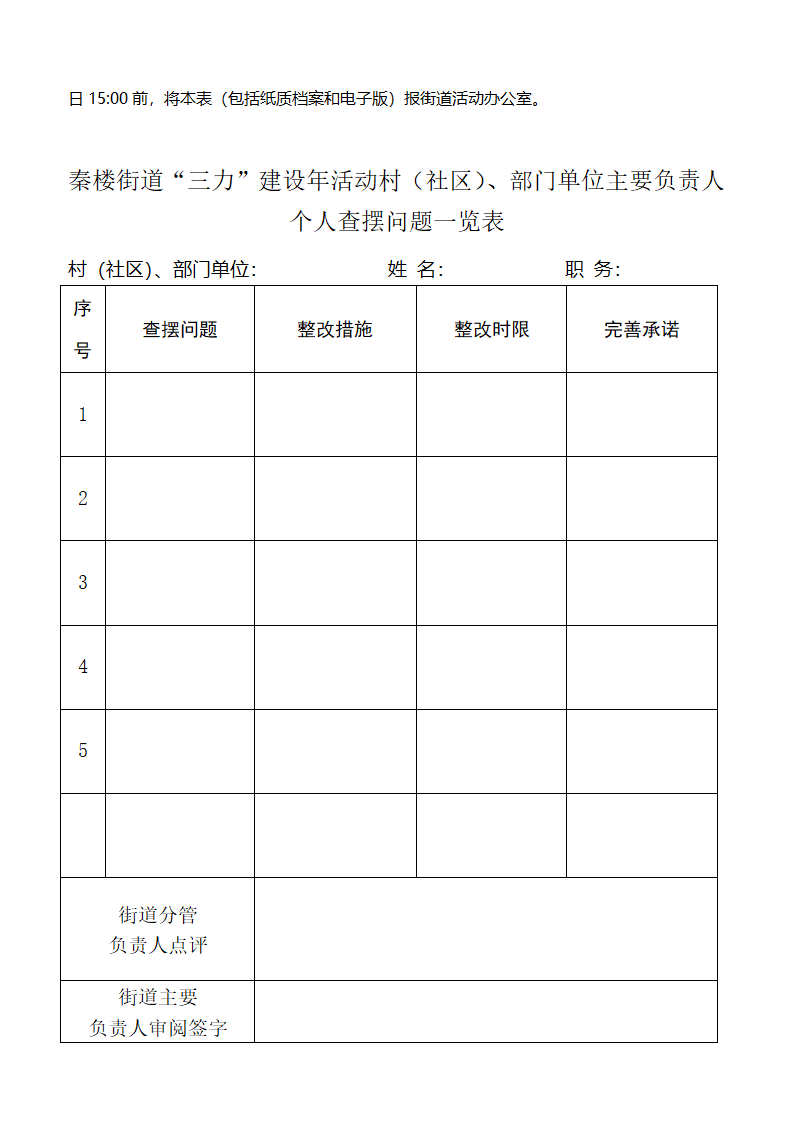 党政办公室查摆问题第3页