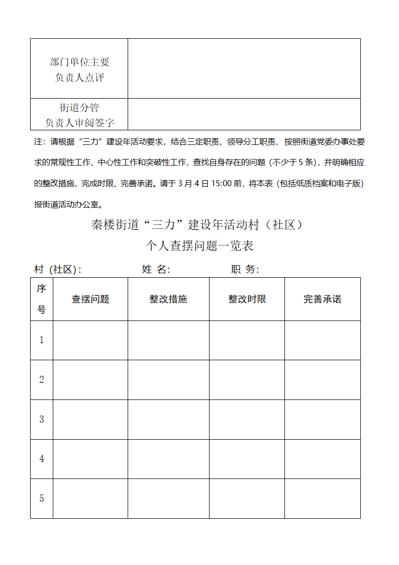 党政办公室查摆问题第5页