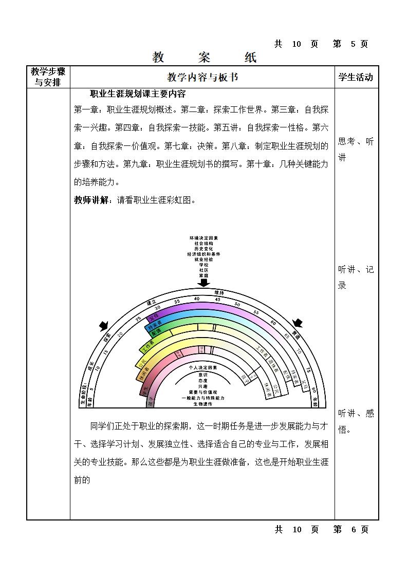 职业生涯规划概述第8页